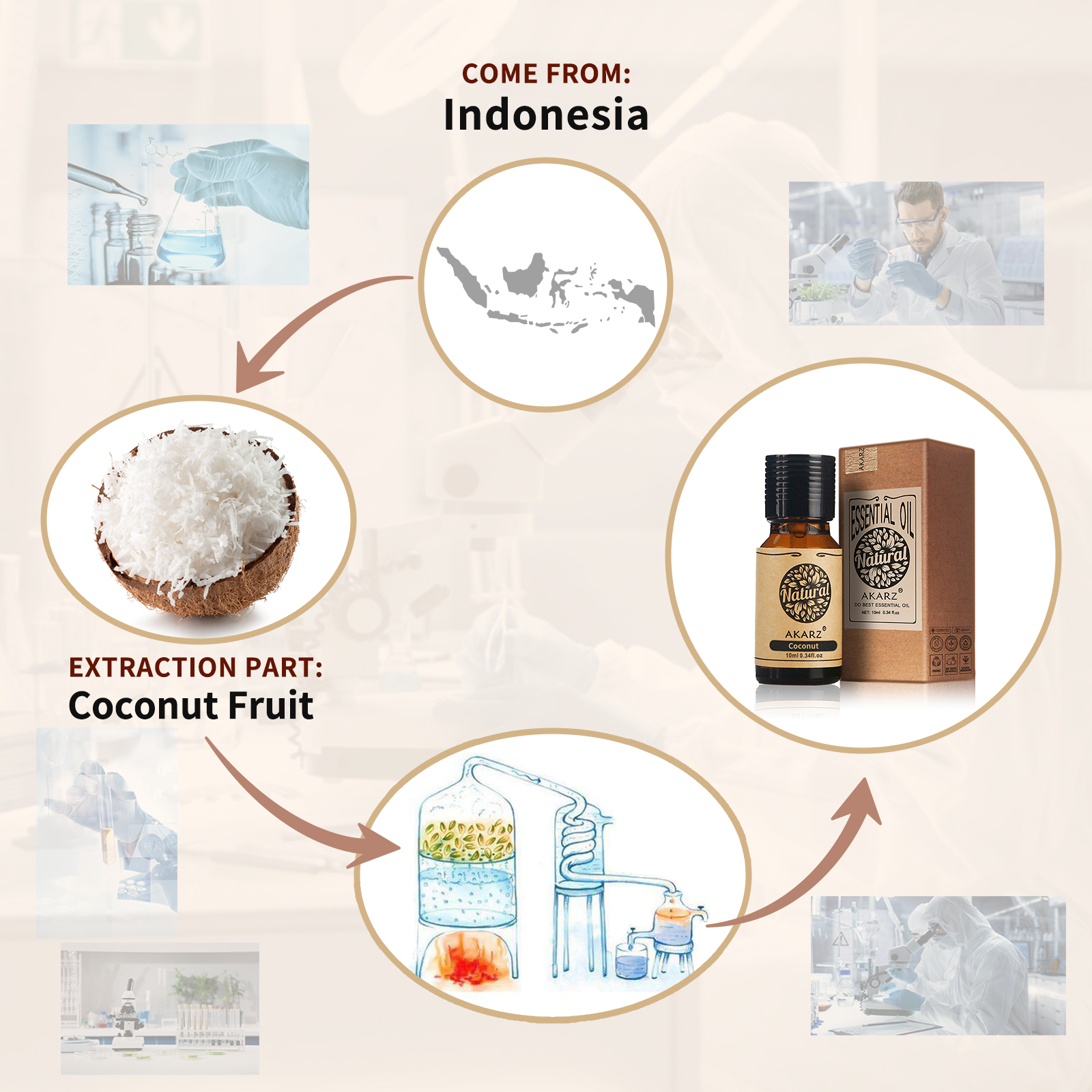 AKARZ Natural Aromatherapy Coc - Hair Care Indonesia ulasan dan harga