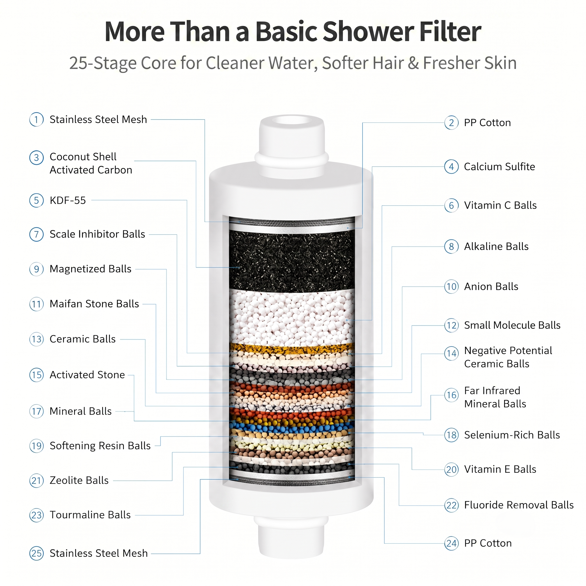 Shower Beauty Filter, Reduces  - Hair Care For Hair Fall ulasan dan harga
